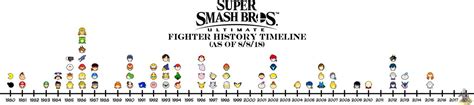 Super Smash Bros Ultimate Fighter History Timeline As Of 8818