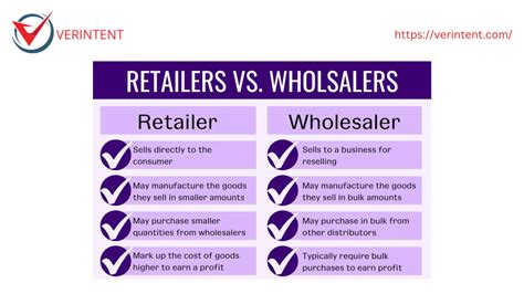 Retail Vs Wholesale Everything You Need To Know And Marketplaces Verintent