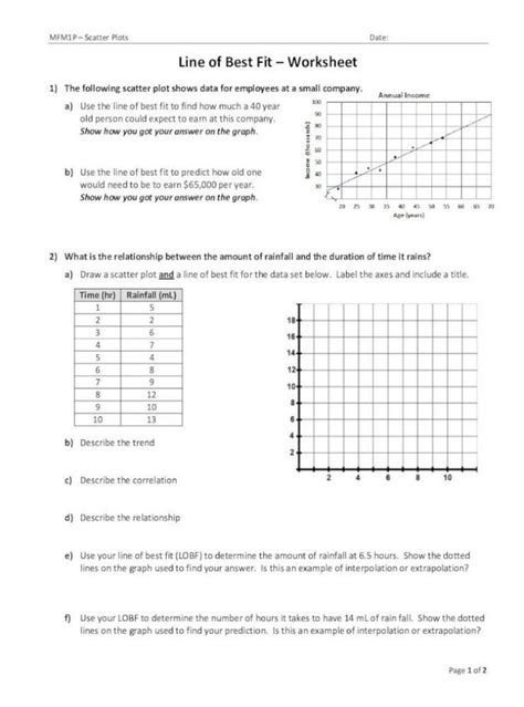 Check spelling or type a new query. Scatter Plot Worksheet with Answers Mfm1p Scatter Plots ...