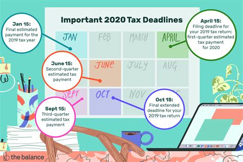 Note that some months might have more dates while some might have none. Federal Income Tax Deadlines in 2020