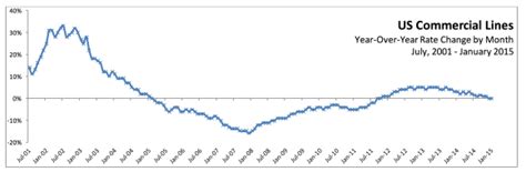 Maybe you would like to learn more about one of these? The Hard Market That Wasn't