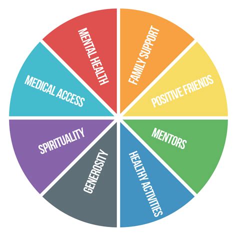 Positive psychology's emphasis on strengths. Blog | Sources of Strength