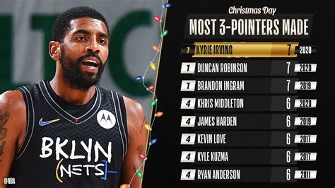 Stats On Twitter Its Now A 3 Way Tie As Kyrie Irving Hits 7