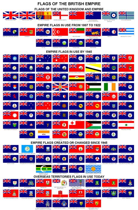 British Empire Flags British Empire Flag Historical Timeline