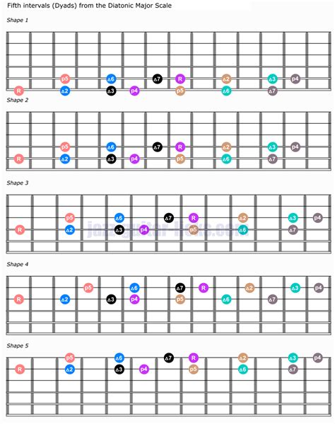 Dyads And Diatonic Intervals Guitar Shapes And Music Theory Music Theory Guitar Music Theory