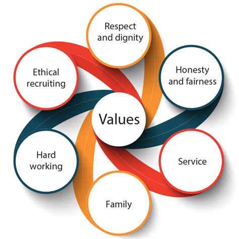 People And Values Sharp Bh Global Manpower