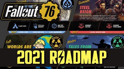 Fallout 76 2021 Roadmap Revealed YouTube