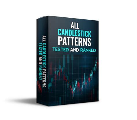The Best Candlestick Pattern Backtest On All Candlesticks Results