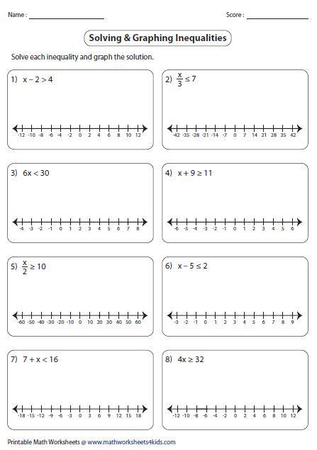 Printable math worksheets @ www.mathworksheets4kids.com. Solving and Graphing One-Step Inequalities | Graphing ...