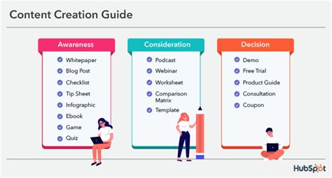The Ultimate Guide To Content Creation