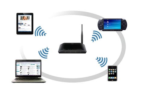 How to connect wireless router to modem wireless without cable. How to connect WiFi modem routers on PC?