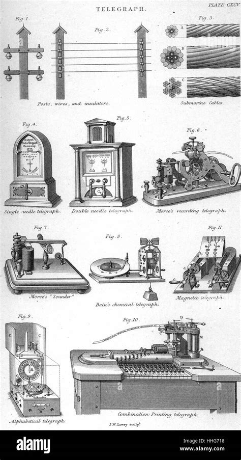 Electric Telegraph Including Cooke And Wheatstone Single And Double