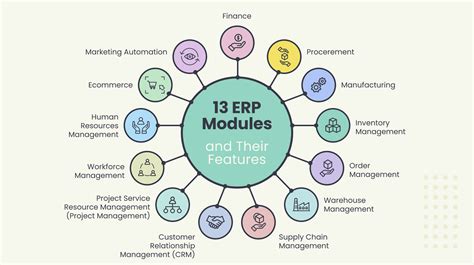 How To Build Your Own Erp System Yellow