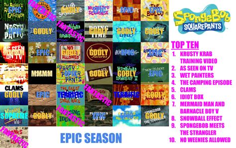 Spongebob Squarepants Season 3 Scorecard By Redspongebob On Deviantart