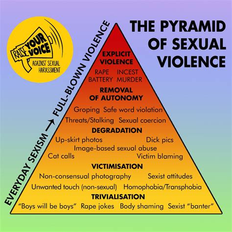 Raise Your Voice On Twitter Understanding The Pyramid Of Sexual