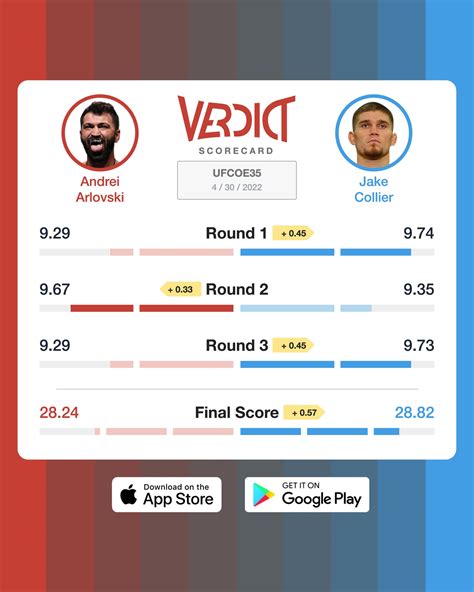 Verdict On Twitter This Is Insane One Judge Scored The Fight 30 27