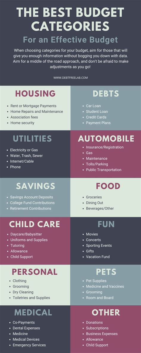 The Best Budget Categories Infographic Budgeting Budget Categories