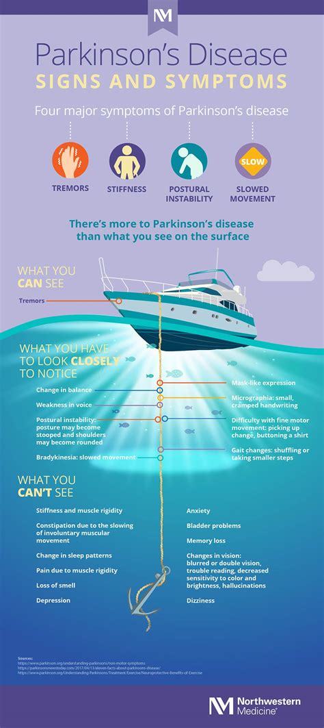 Signs And Symptoms Of Parkinsons Disease Infographic