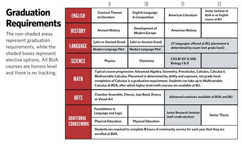 Sample Schedules Boston University Academy