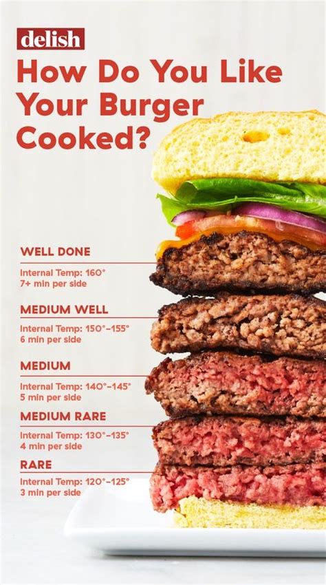 Pin By Leslie On Good To Know How To Cook Burgers Cooking Perfect