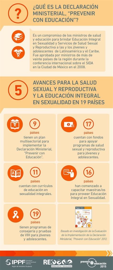 infografía 5 avances para la salud sexual y reproductiva y la educación integral en sexualidad