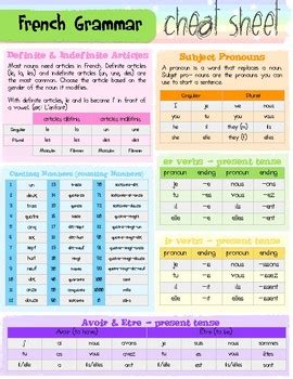 French Cheat Sheet By Nibu S French Materials Tpt