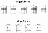 Photos of Beginner Guitar Chords Finger Placement