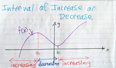How To Find Increasing And Decreasing Intervals On A Graph Calculus