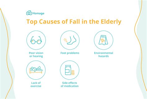Fall Prevention 10 Tips And Advice For The Elderly Homage Malaysia