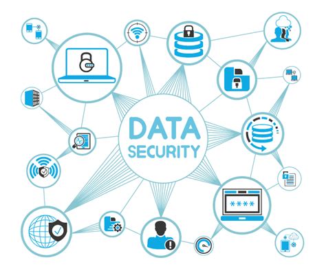 Data Security Awzpact Technologies And Services Pvt Ltd