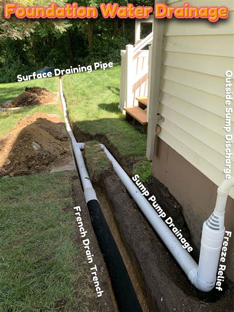 Foundation Water Drainage System Sump Pump Discharge Piped Underground With French Drain