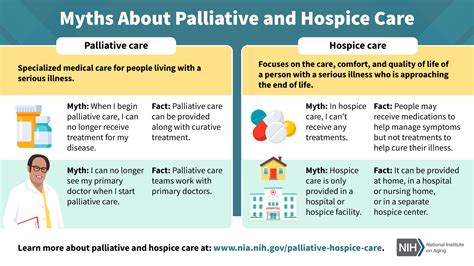 Four Myths About Palliative And Hospice Care National Institute On Aging