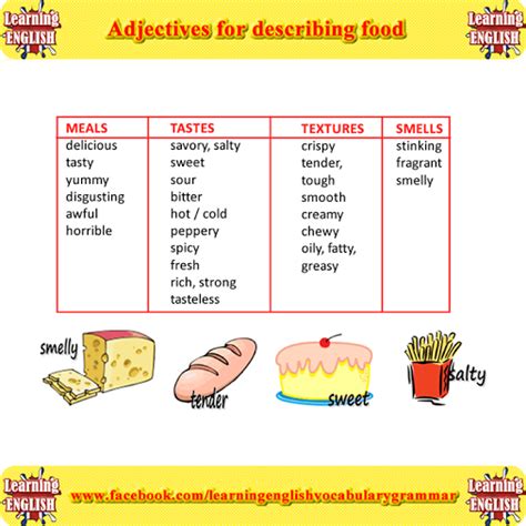 Adjectives For Describing Food Part 1 Learning English Vocabulary And