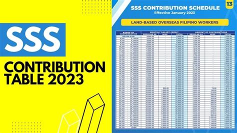 Sss Contribution Table Isang Ultimong Gabay