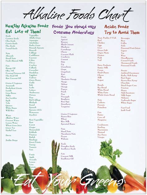 Alkaline Food Chart Pdf Printable Printable Word Searches