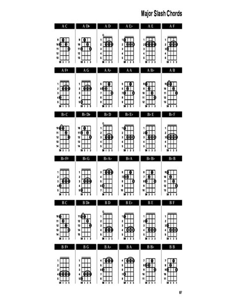Printable Banjo Chords Printable World Holiday