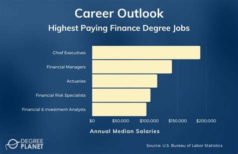 What Can You Do With A Finance Degree In 2023