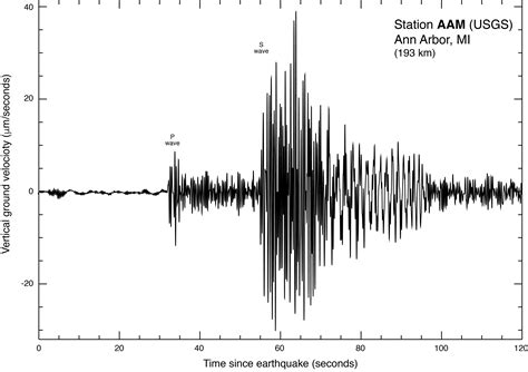 How To Read Earthquake Seismograph The Earth Images Revimageorg