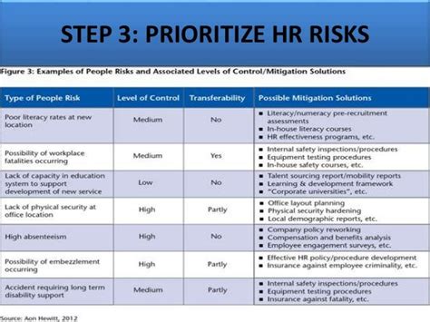 Strategic Human Resources Management And Hr Business Partnering