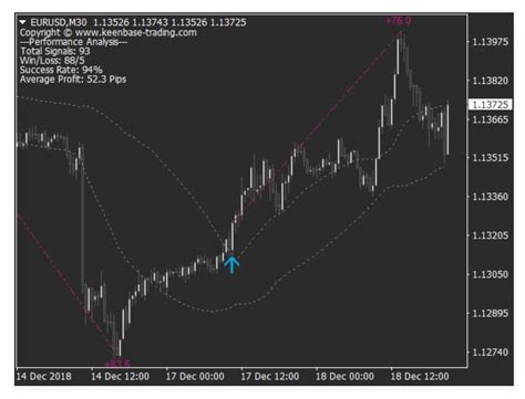 Kt Momentum Arrows Indicator Review Forex Academy