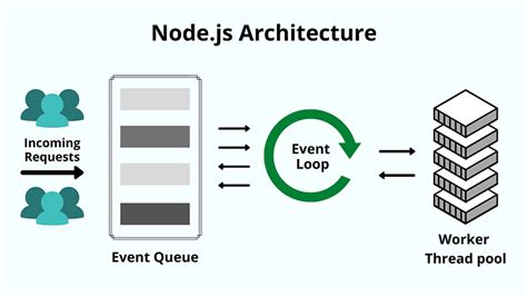 Requests Routing And Middlewares Explained Guide To Nodejs Basics