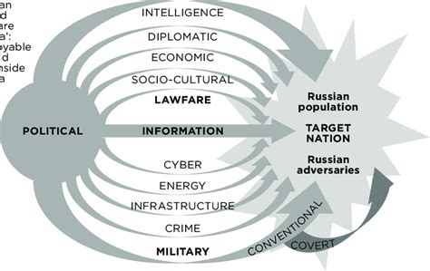Russian Lawfare Among The Russian Hybrid Warfare Domains © Mark Voyger