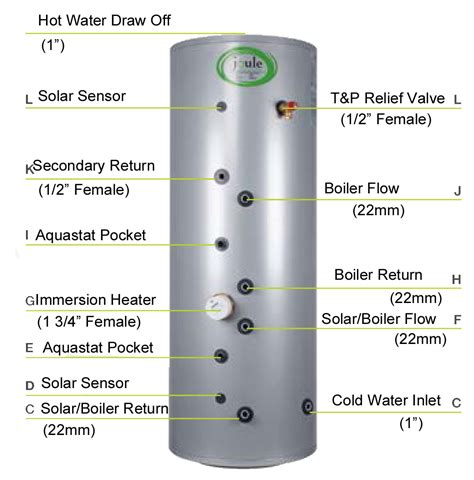 Indirect Cylinders for Hot Water Storage - Supplied by Go ...
