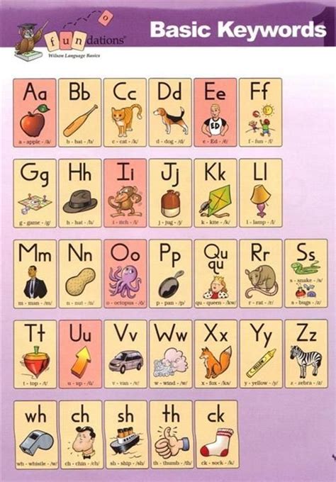 Pdf Printable Fundations Alphabet Chart Thekidsworksheet