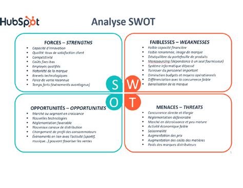 Comment mener une Analyse SWOT pour Booster votre Entreprise EGC Vendée