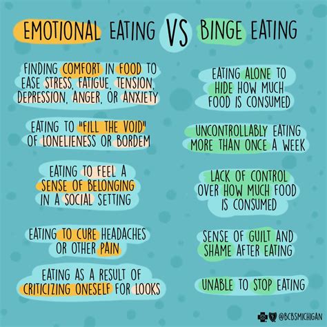 Understanding Binge Eating Disorders A Healthier Michigan