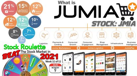 What Is Jumia Stock Is Jmia Stock A Buy Now Week 32 Of 52 Of Stock