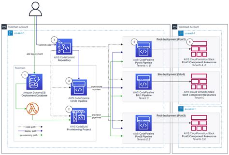 AWS Open Source News And Updates 89 Beachgeek Blog A Refuge For