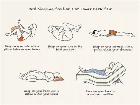 The Best Sleeping Position For Your Back Pain Dreamcloud