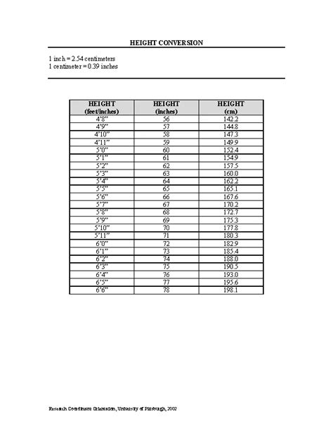 Height Conversion Chart Download Printable Pdf Templateroller